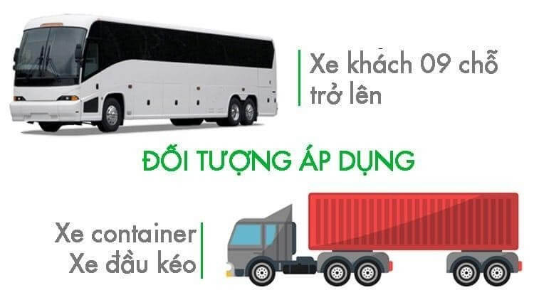 phương tiện yêu cầu lắp camera Nghị định 10