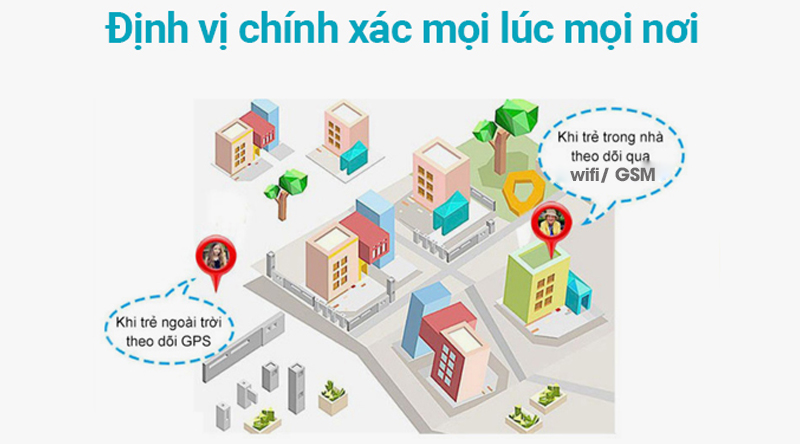 Đồng hồ thông minh trẻ em Mykid, định vị mọi lúc mọi nơi