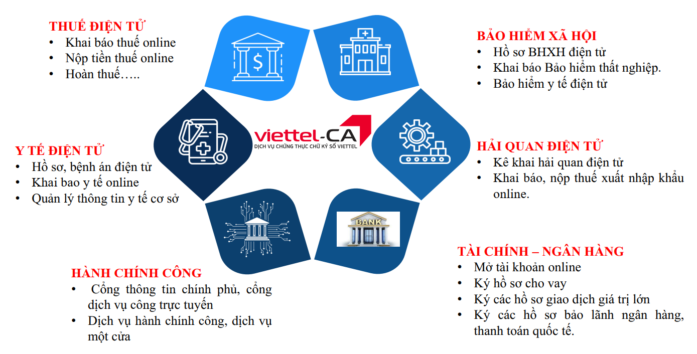 ỨNG DỤNG CHỮ KÝ SỐ TỪ XA TRONG CHÍNH PHỦ SỐ - XÃ HỘI SỐ
