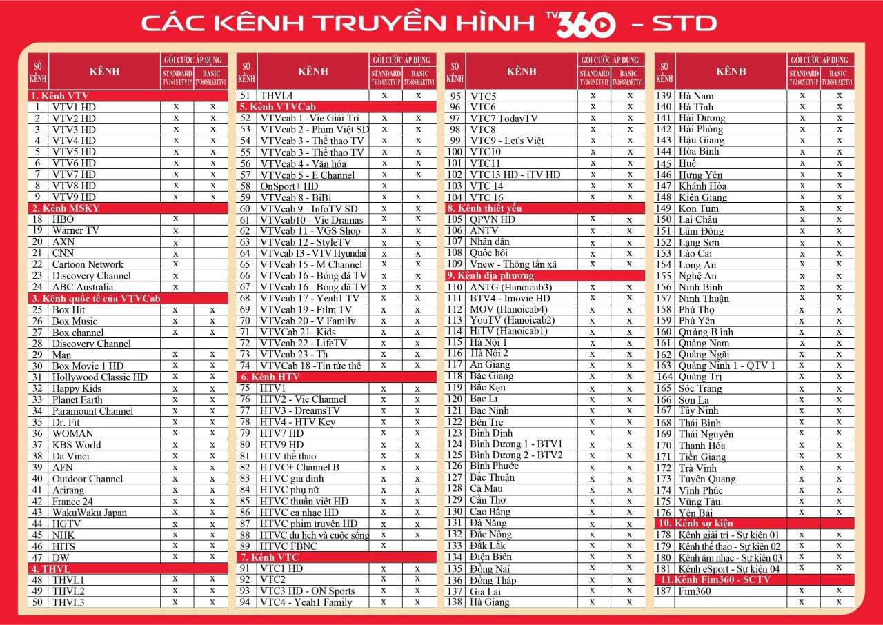 danh sách kênh truyền hình Viettel TV360